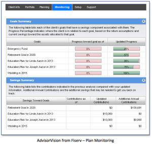 AdvisorVision Plan Monitoring